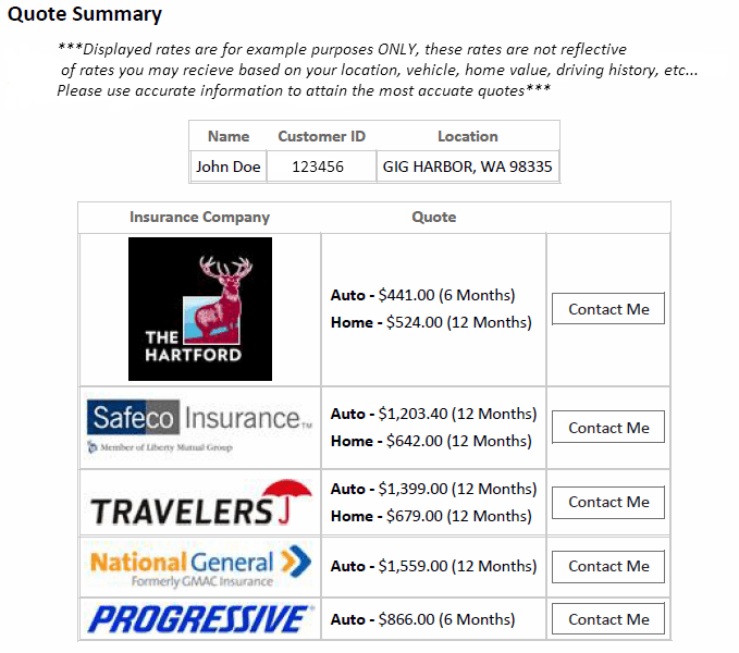 SBI Quote Sound Business Insurance